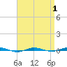 Beaverdam Creek tide chart for Friday, September 1, 2023
