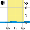 Beaverdam Creek tide chart for Friday, September 22, 2023
