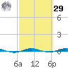 Beaverdam Creek tide chart for Friday, September 29, 2023