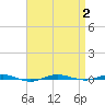 Beaverdam Creek tide chart for Saturday, September 2, 2023