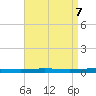 Beaverdam Creek tide chart for Thursday, September 7, 2023