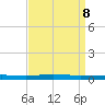 Beaverdam Creek tide chart for Friday, September 8, 2023