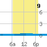 Beaverdam Creek tide chart for Saturday, September 9, 2023