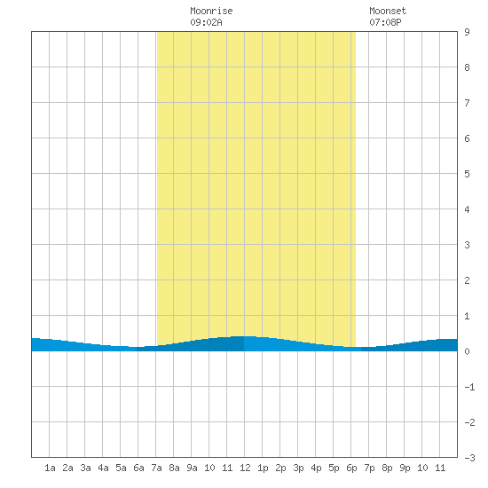 Beaverdam Creek tide chart for Monday, October 16, 2023
