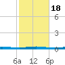Beaverdam Creek tide chart for Wednesday, October 18, 2023