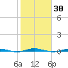 Beaverdam Creek tide chart for Monday, October 30, 2023