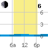 Beaverdam Creek tide chart for Friday, October 6, 2023