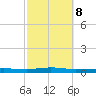 Beaverdam Creek tide chart for Sunday, October 8, 2023