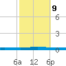 Beaverdam Creek tide chart for Monday, October 9, 2023