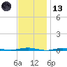 Beaverdam Creek tide chart for Monday, November 13, 2023