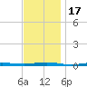 Beaverdam Creek tide chart for Friday, November 17, 2023
