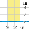 Beaverdam Creek tide chart for Saturday, November 18, 2023