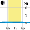 Beaverdam Creek tide chart for Monday, November 20, 2023