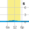 Beaverdam Creek tide chart for Monday, November 6, 2023
