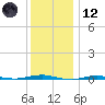 Beaverdam Creek tide chart for Tuesday, December 12, 2023