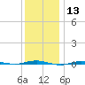 Beaverdam Creek tide chart for Wednesday, December 13, 2023