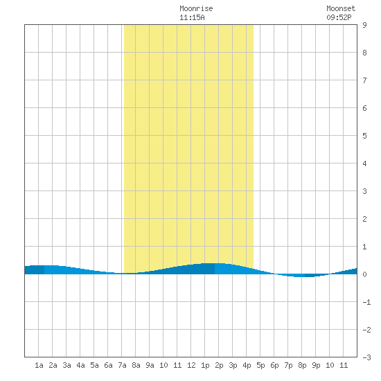 Beaverdam Creek tide chart for Sunday, December 17, 2023