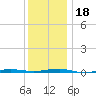 Beaverdam Creek tide chart for Monday, December 18, 2023