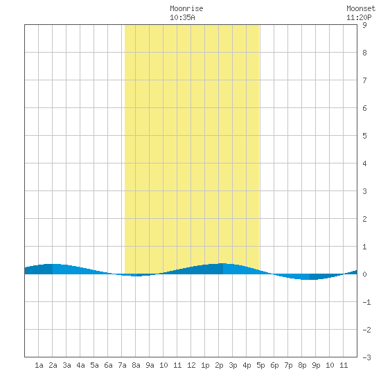 Beaverdam Creek tide chart for Tuesday, January 16, 2024
