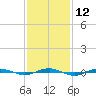Beaverdam Creek tide chart for Monday, February 12, 2024