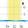 Beaverdam Creek tide chart for Tuesday, February 6, 2024