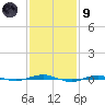Beaverdam Creek tide chart for Friday, February 9, 2024