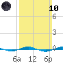 Beaverdam Creek tide chart for Sunday, March 10, 2024