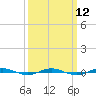 Beaverdam Creek tide chart for Tuesday, March 12, 2024