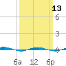 Beaverdam Creek tide chart for Wednesday, March 13, 2024