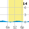 Beaverdam Creek tide chart for Thursday, March 14, 2024