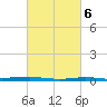 Beaverdam Creek tide chart for Wednesday, March 6, 2024