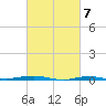 Beaverdam Creek tide chart for Thursday, March 7, 2024