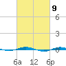 Beaverdam Creek tide chart for Saturday, March 9, 2024