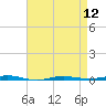 Beaverdam Creek tide chart for Friday, April 12, 2024