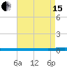 Beaverdam Creek tide chart for Monday, April 15, 2024