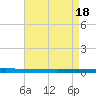 Beaverdam Creek tide chart for Thursday, April 18, 2024