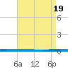 Beaverdam Creek tide chart for Friday, April 19, 2024