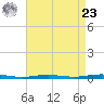 Beaverdam Creek tide chart for Tuesday, April 23, 2024