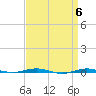 Beaverdam Creek tide chart for Saturday, April 6, 2024