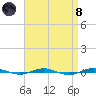 Beaverdam Creek tide chart for Monday, April 8, 2024