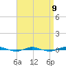 Beaverdam Creek tide chart for Tuesday, April 9, 2024
