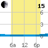 Beaverdam Creek tide chart for Wednesday, May 15, 2024