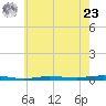 Beaverdam Creek tide chart for Thursday, May 23, 2024