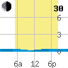 Beaverdam Creek tide chart for Thursday, May 30, 2024