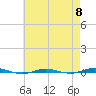 Beaverdam Creek tide chart for Wednesday, May 8, 2024