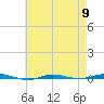 Beaverdam Creek tide chart for Thursday, May 9, 2024