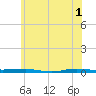 Beaverdam Creek tide chart for Saturday, June 1, 2024