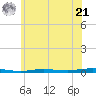 Beaverdam Creek tide chart for Friday, June 21, 2024