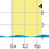 Beaverdam Creek tide chart for Tuesday, June 4, 2024