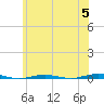 Beaverdam Creek tide chart for Wednesday, June 5, 2024
